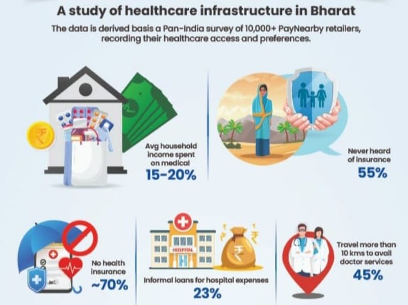 Health Awareness